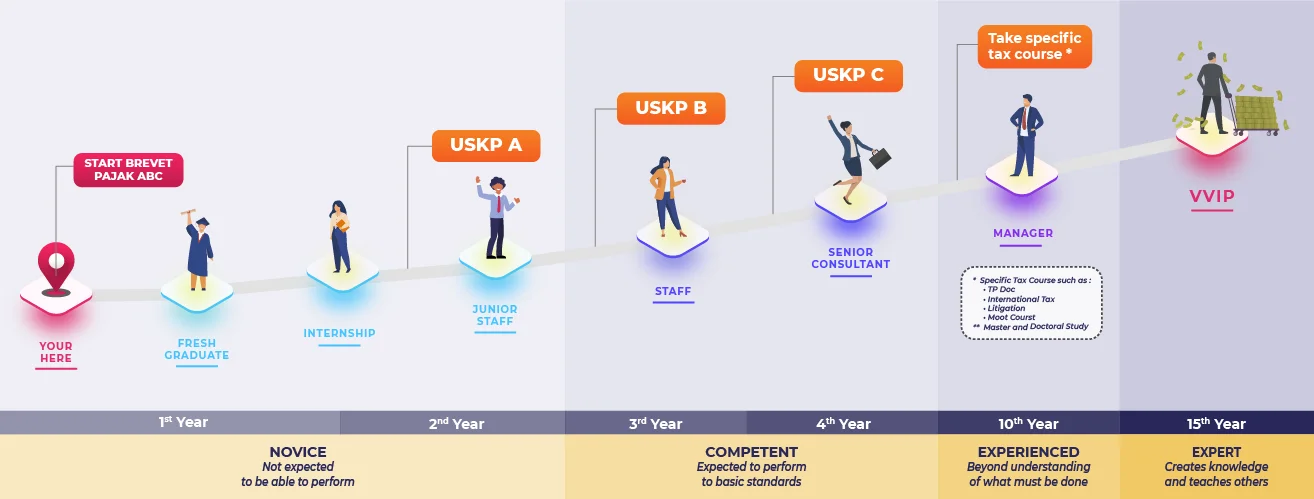 Career Path Career Path
